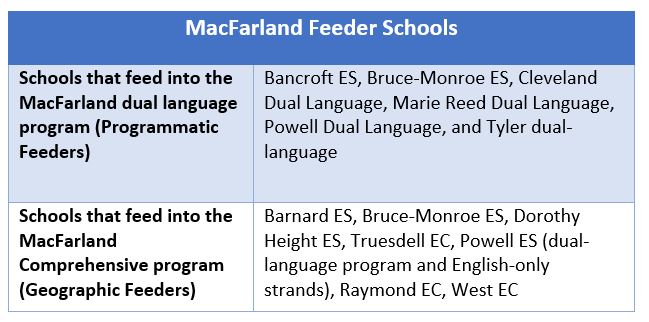 MacFarland Feeders